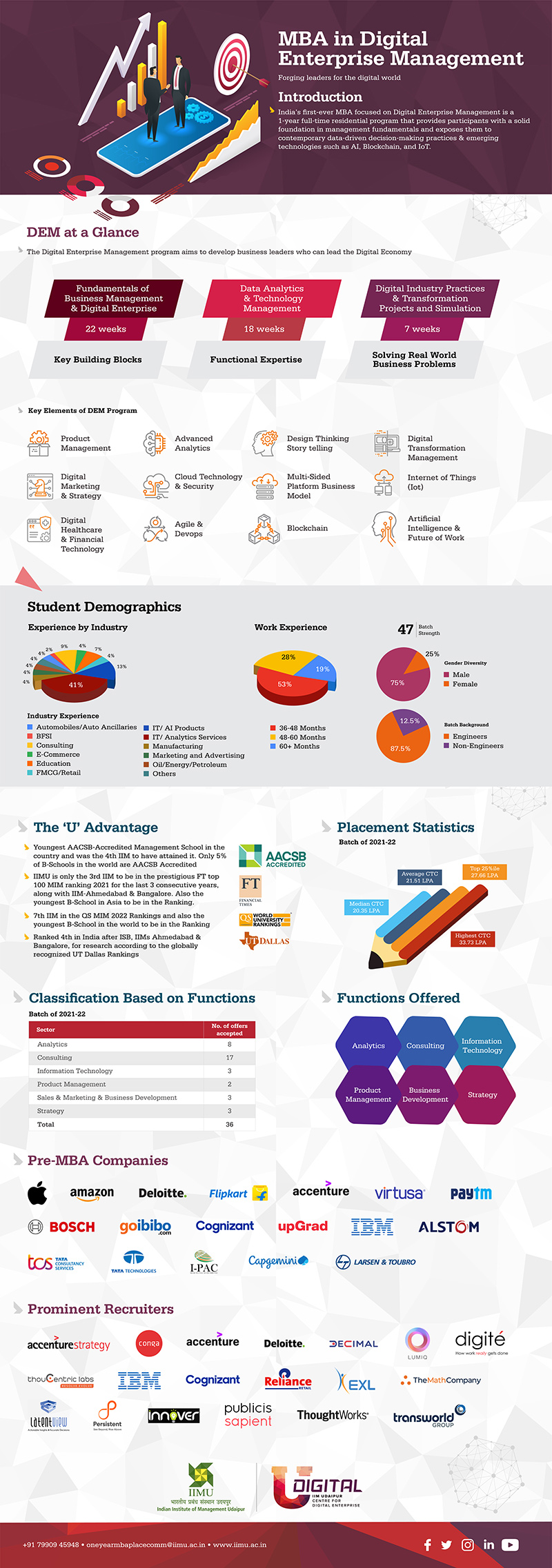 DEM Student Profiles
