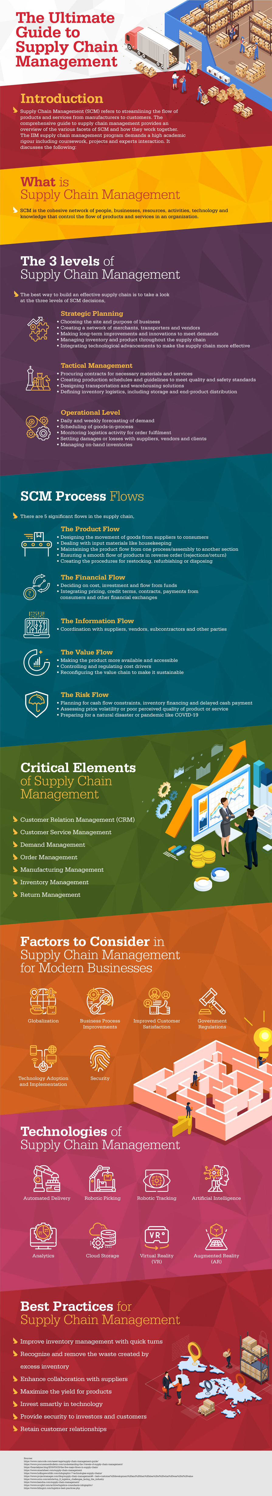 Infographic\-IIMU