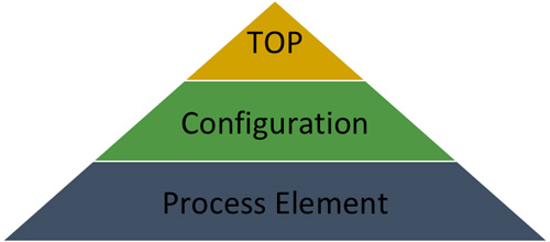 model\-supply\-chain\-mgnt