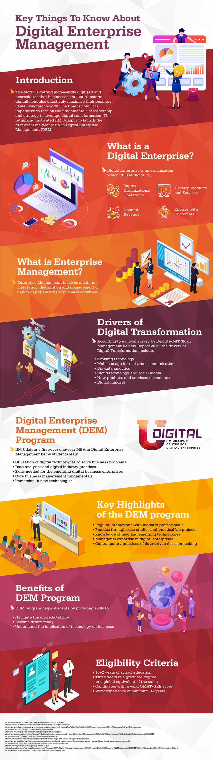 IIMU\-INFOGRAPHIC\-DEM