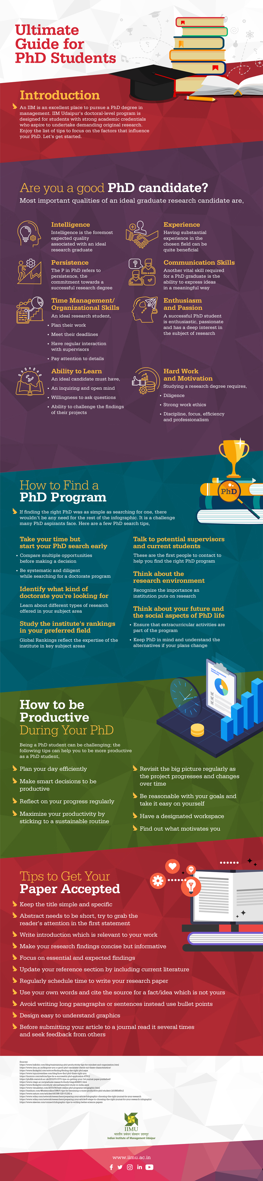 IIMU_INFOGRAPHIC_PHD_STUDENT