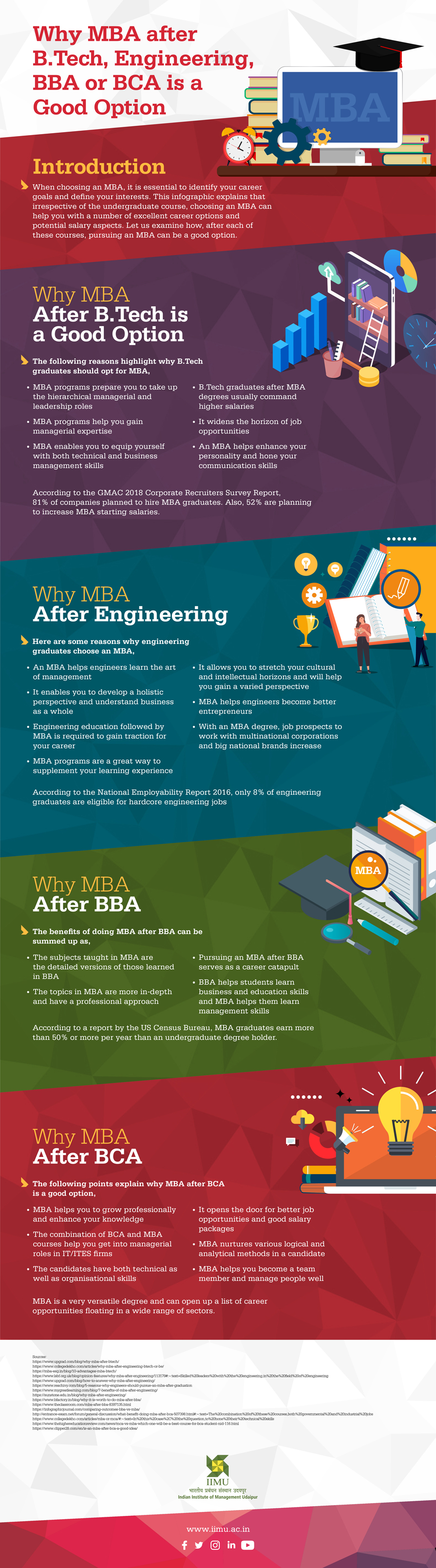 why\-mba\-after