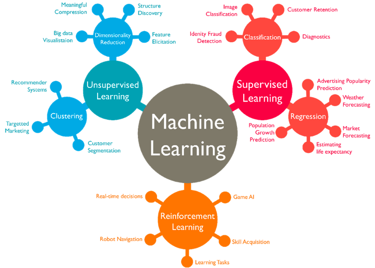 machine\-learning