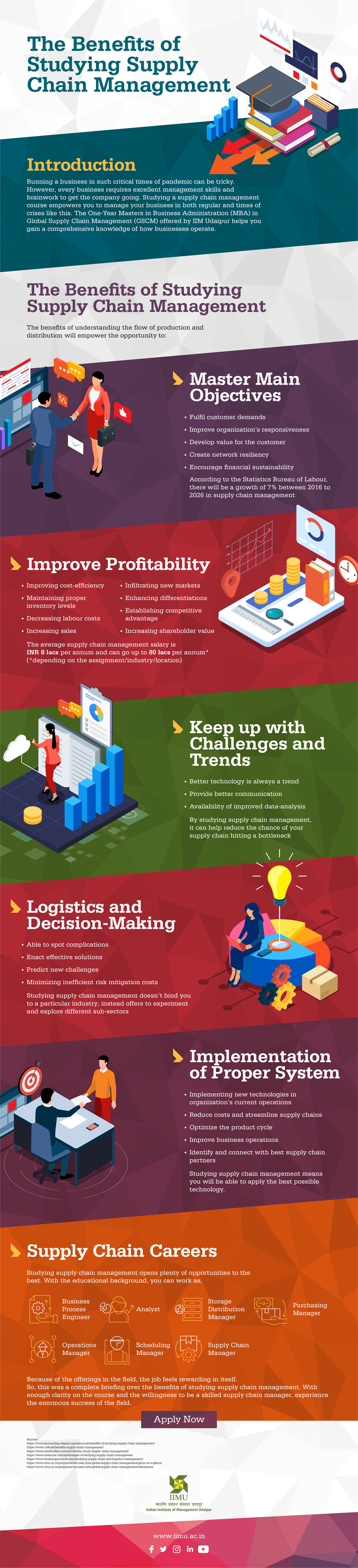 Infographic_iimu_the_benefits_of_studying_supply_chain_management