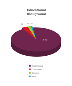 MBA Profiles