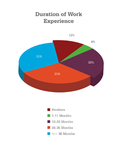 MBA Profiles