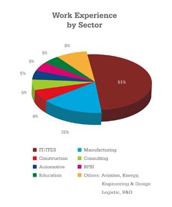 MBA Profiles