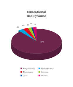 MBA Profiles