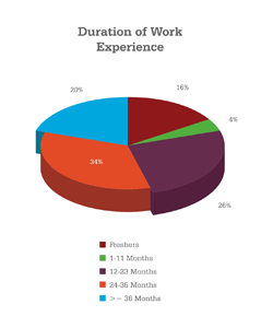 MBA Profiles