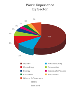 MBA Profiles