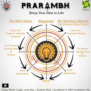 Prarambh 2017