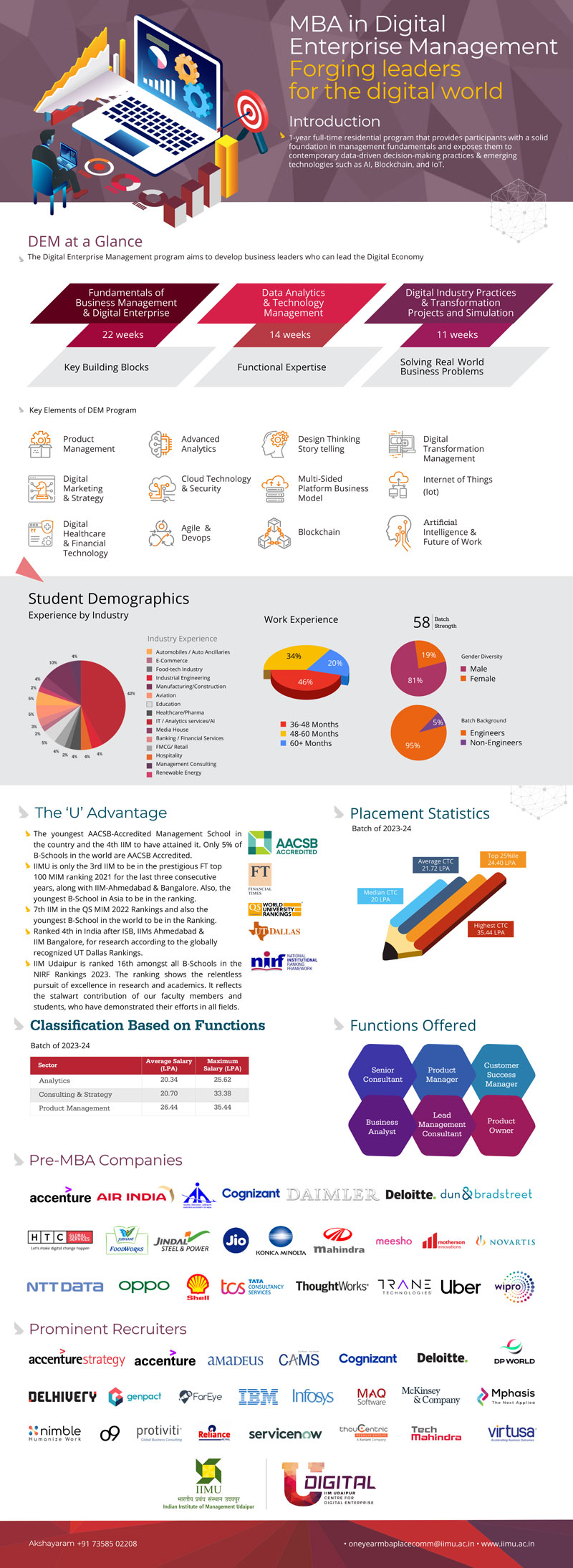 DEM Student Profiles