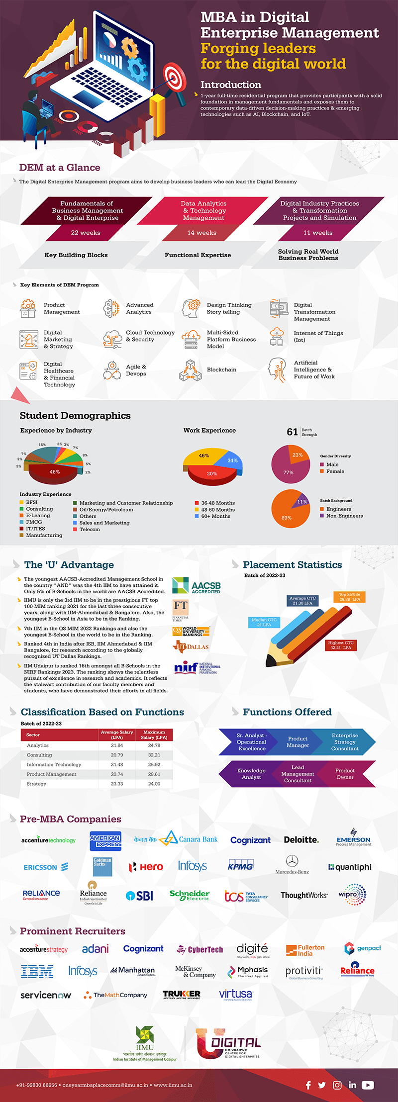 DEM Student Profiles
