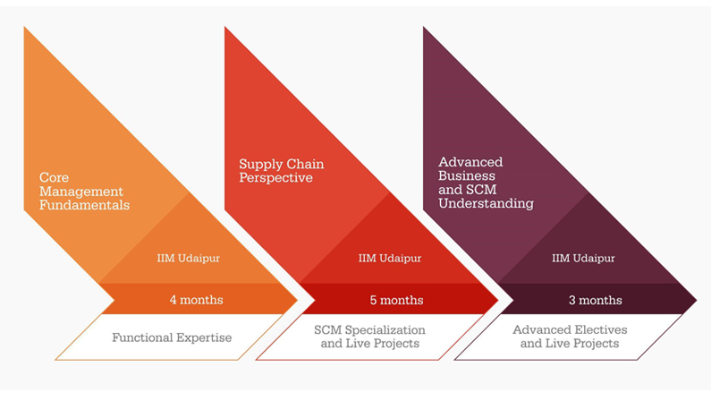 GSCM at a Glance