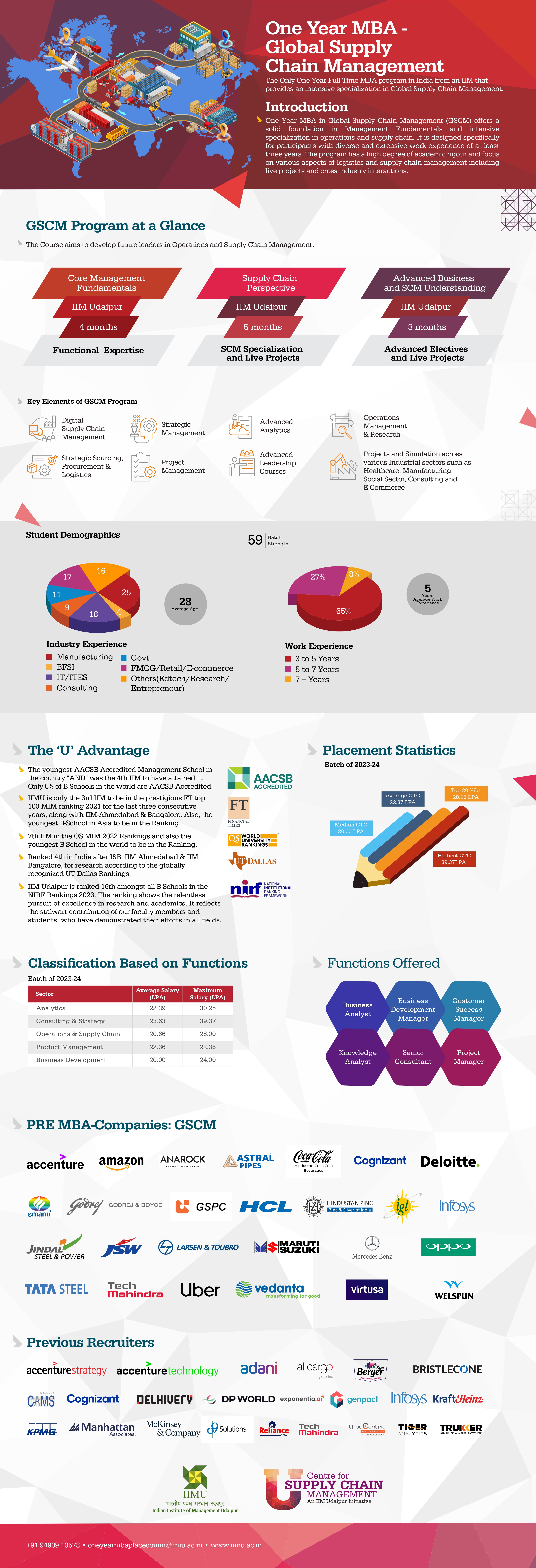 Student Profiles - GSCM